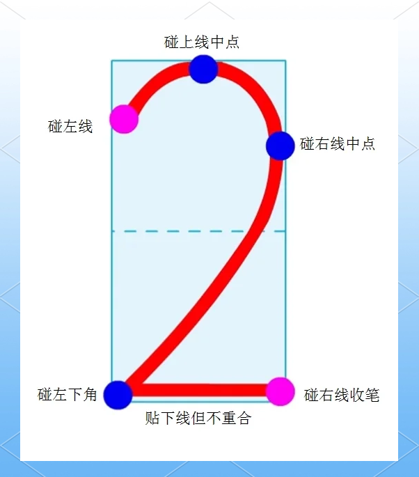 1到5的数字田字格书写