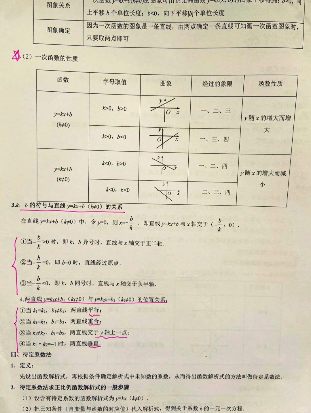 关于八下数学基础夯实——求一次函数的解析式的信息