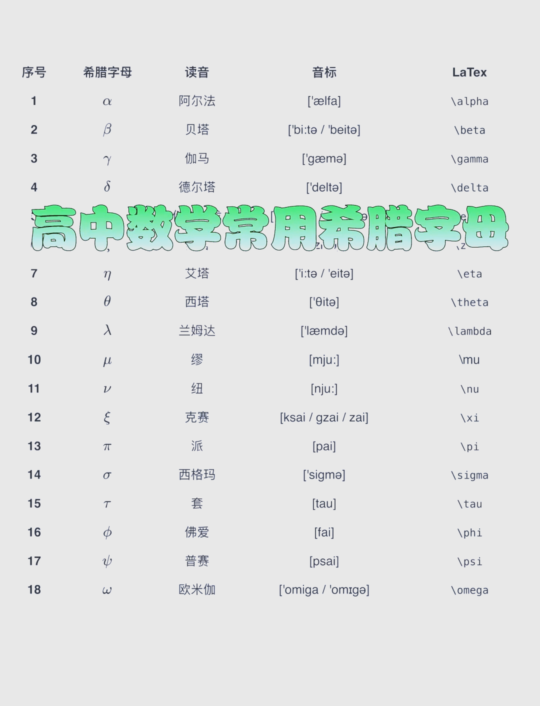 a是什么计量单位