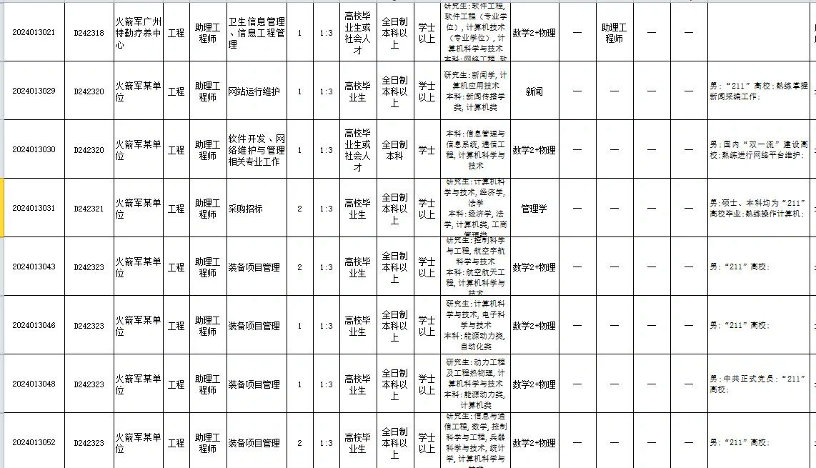 计算机行业职位一览表