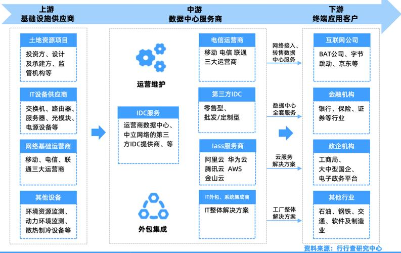 互联网数据中心业务包括哪些业务=互联网数据中心业务包括哪些业务类型