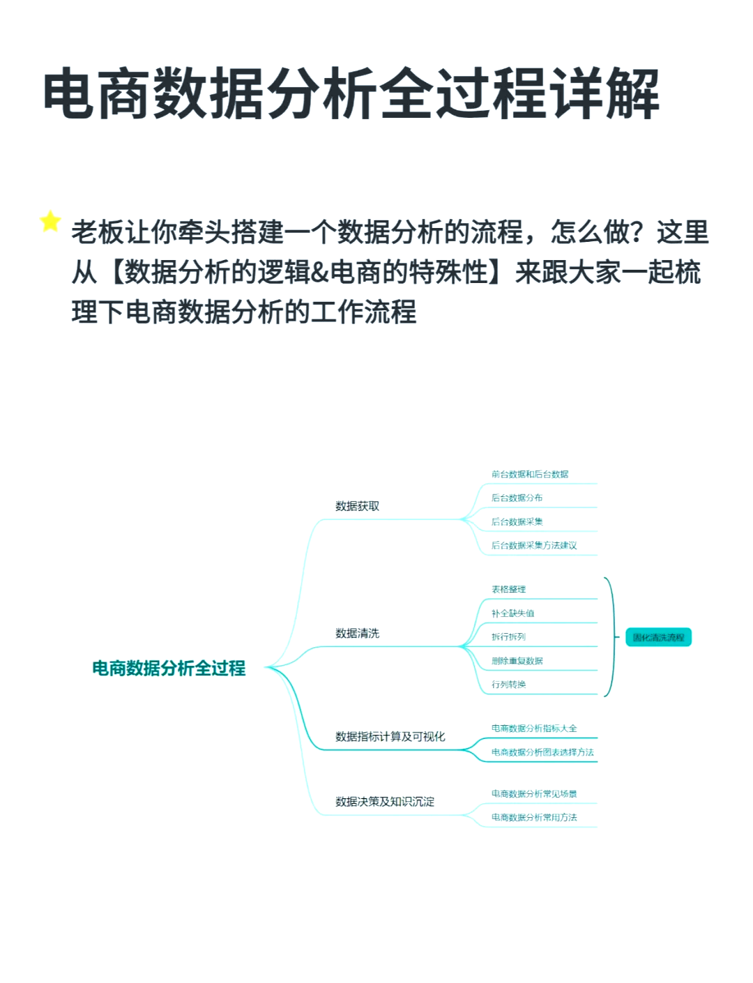 电商数据分析的常用方法有