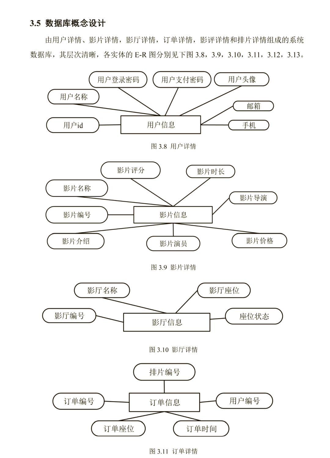 关于体检预约系统软件工程er图的信息
