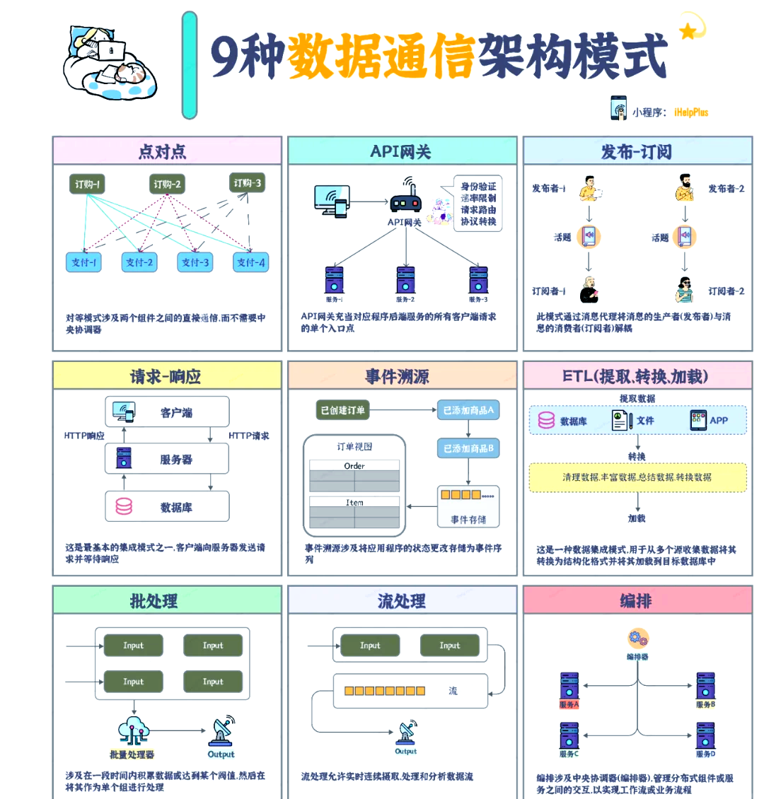 p2p通信方式(p2p通信的例子)