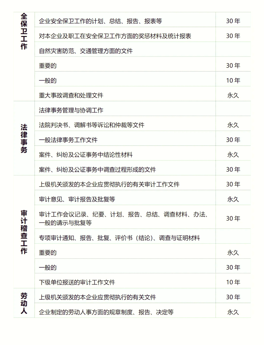文书档案如何归档