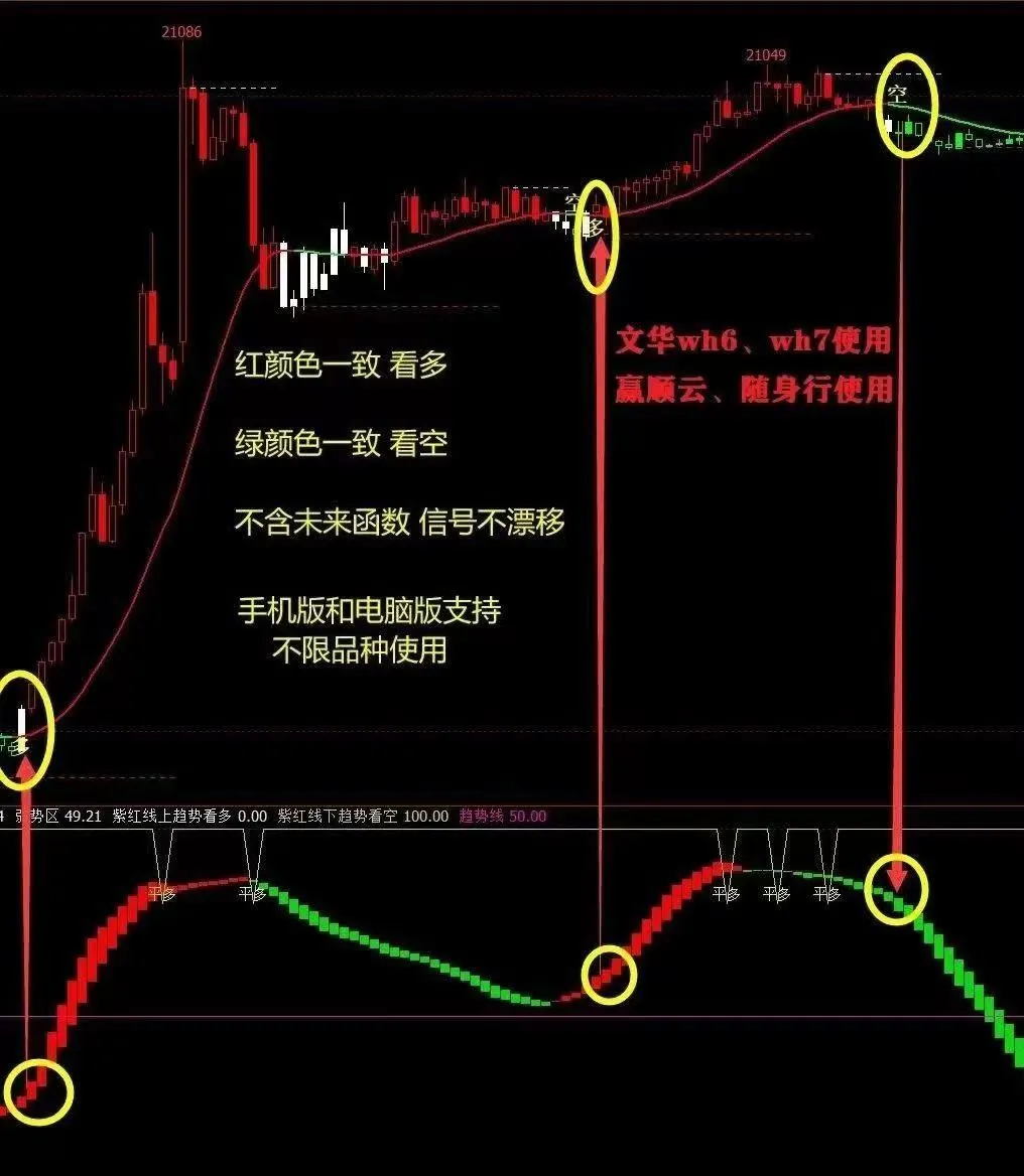 指标计算公式及方法