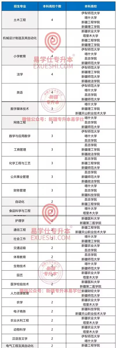 新疆财经大学冷门专业(新疆财经大学哪个专业好就业)