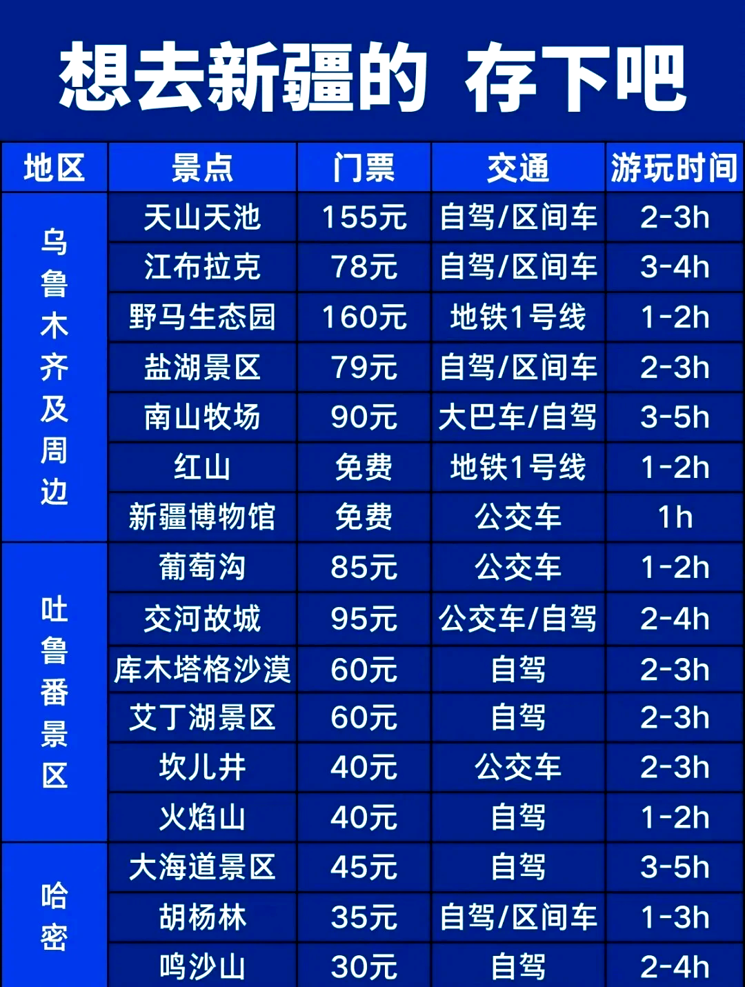 新疆昌吉旅游天山天池门票多少钱