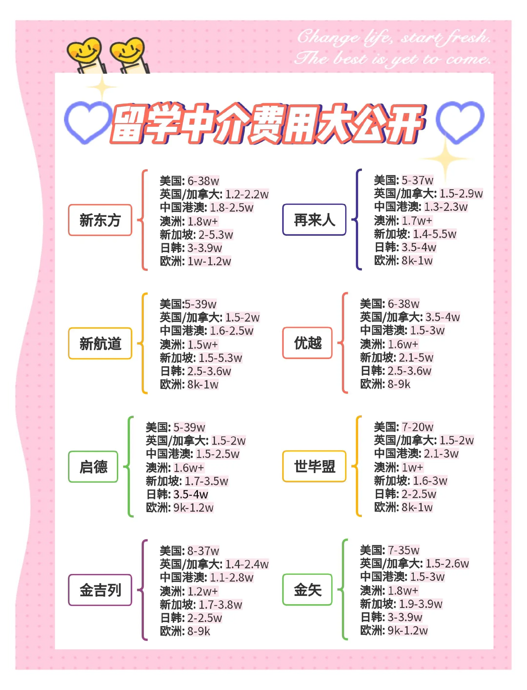 河南留学生优惠政策留学在线