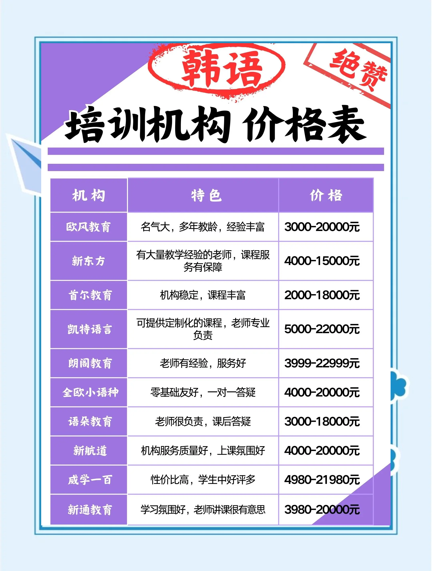 新东方留学中介费