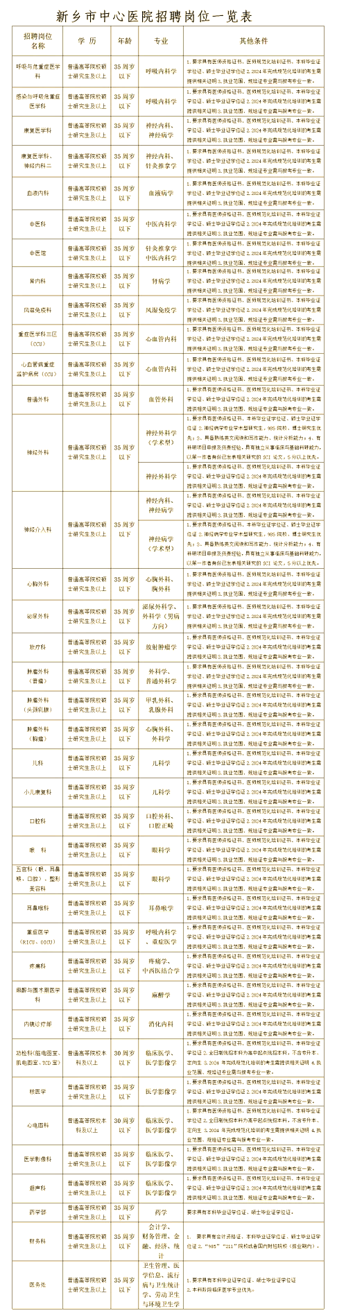 新乡市中心医院专家预约挂号，只需要您的一个电话的简单介绍
