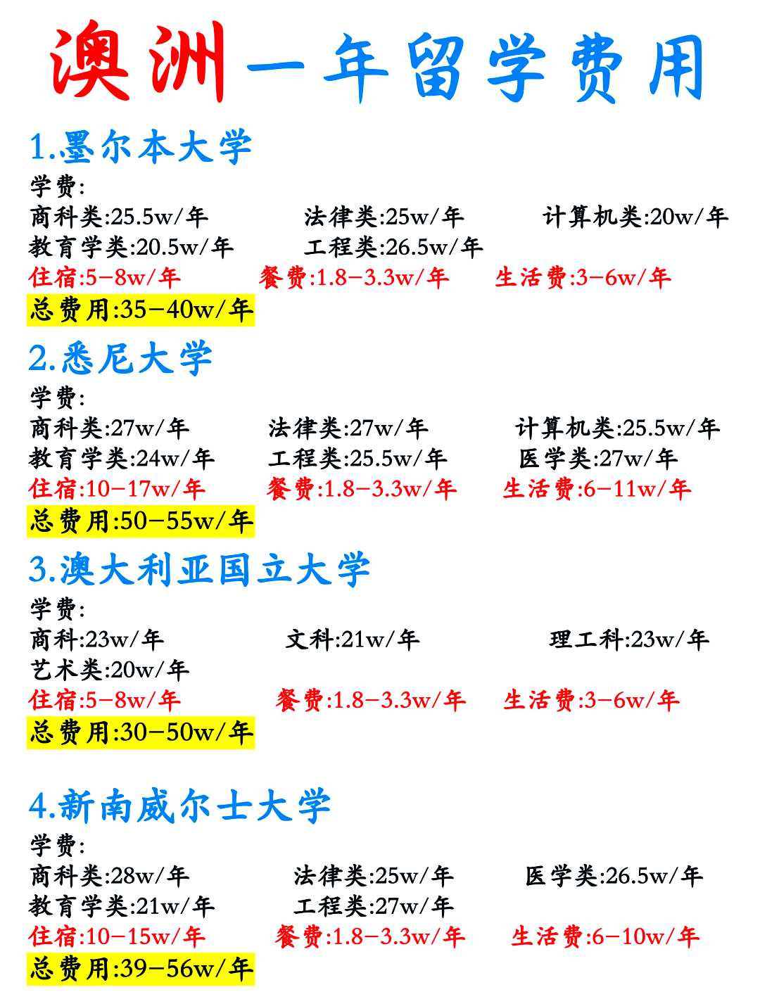 留学澳大利亚费用多少(澳大利亚一年留学费用有多少)