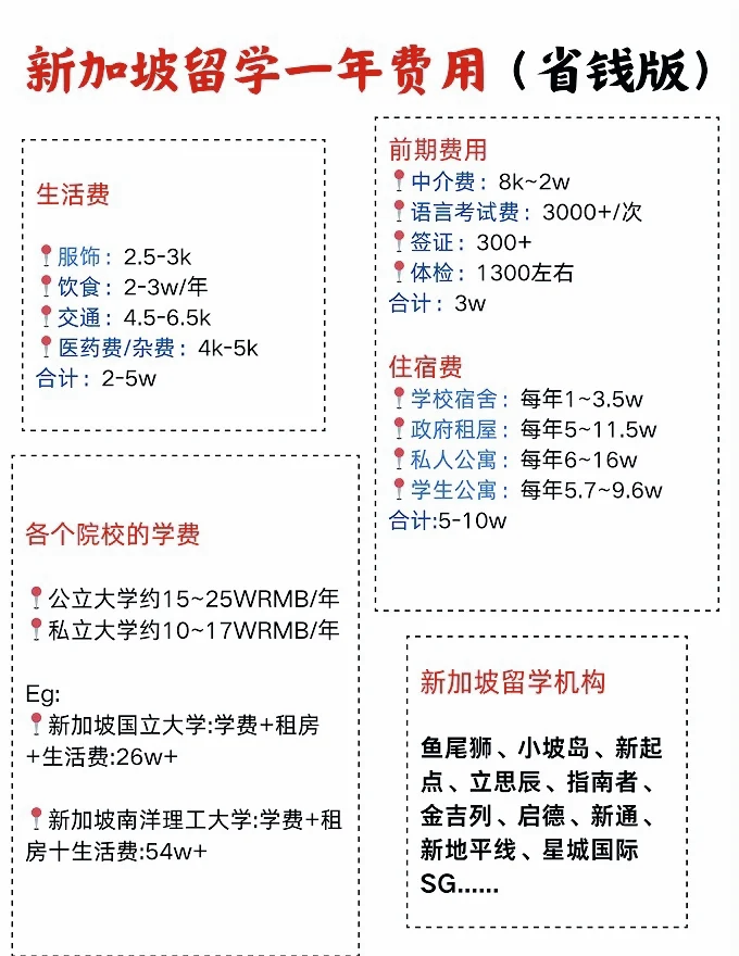 留学新加坡需要多少钱(香港留学研究生申请条件)