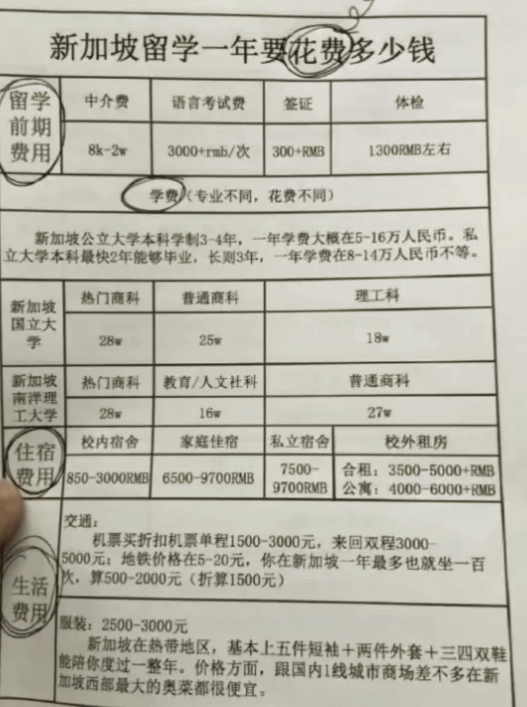 新加坡留学签证攻略大全留学在线