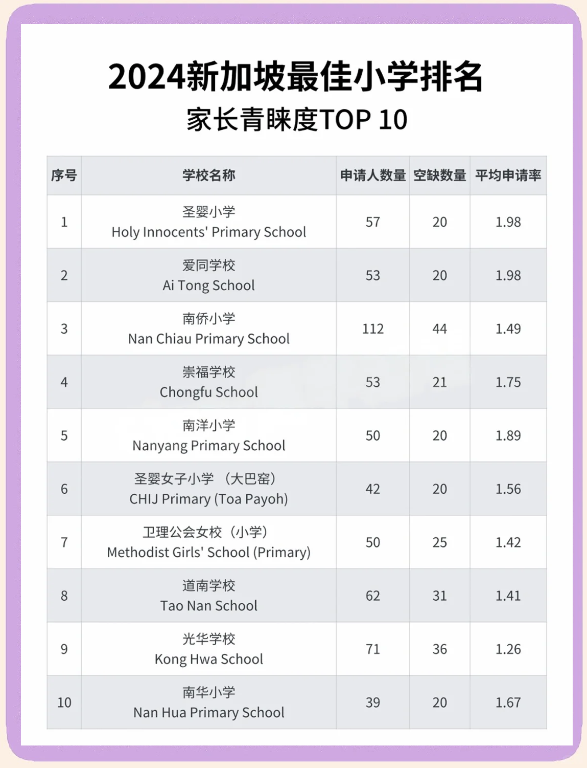 小学新加坡留学条件