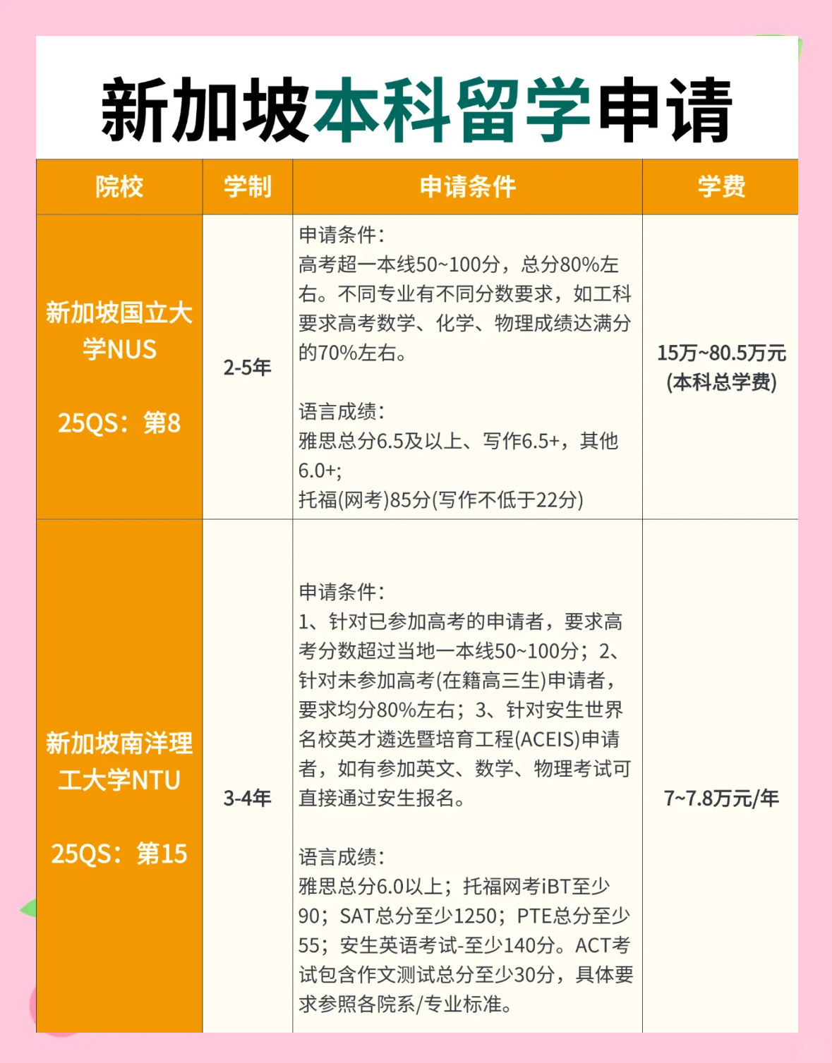 新加坡留学指导多少钱(新加坡留学硕士一年多少钱)