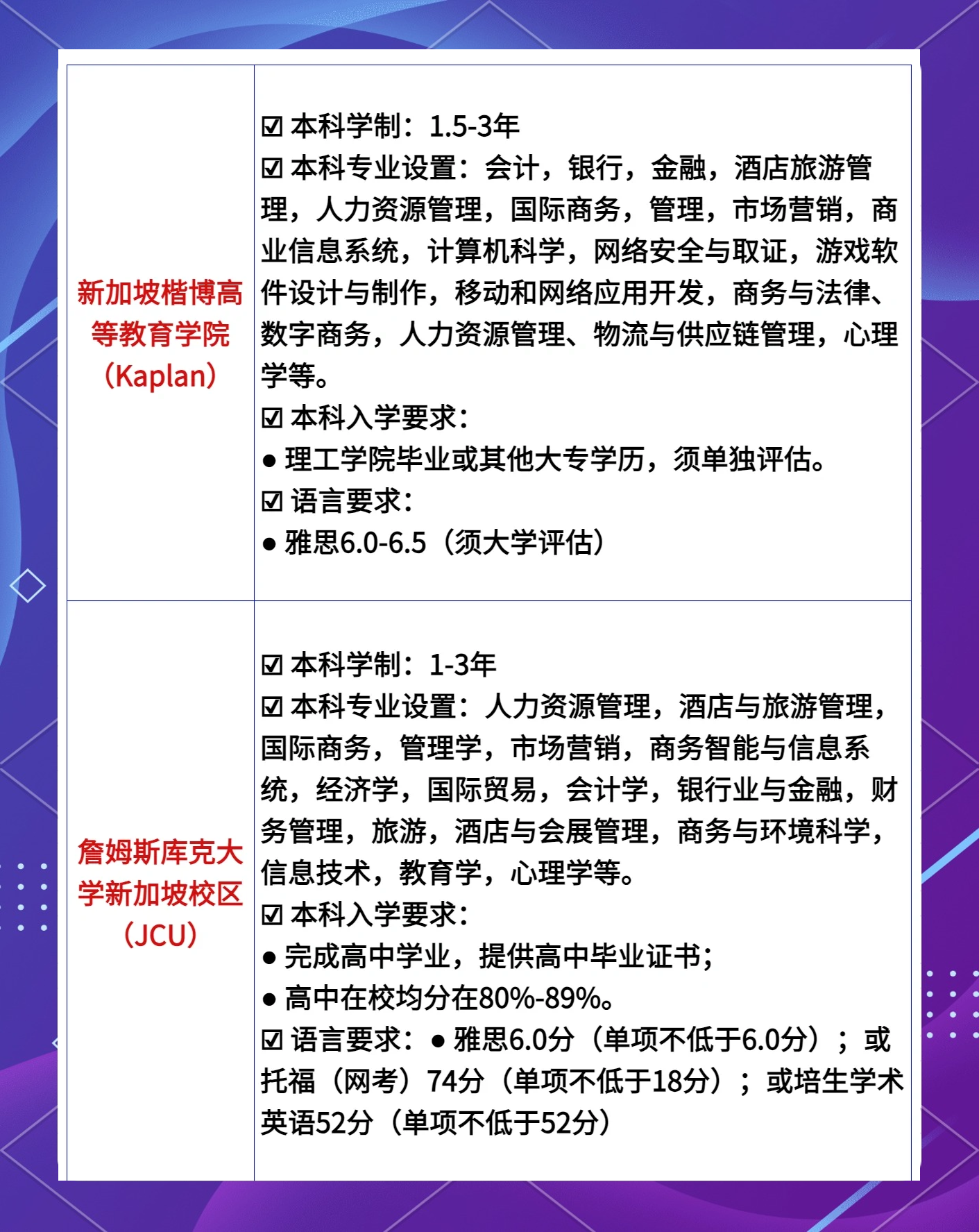 去新加坡留学的利与弊留学在线