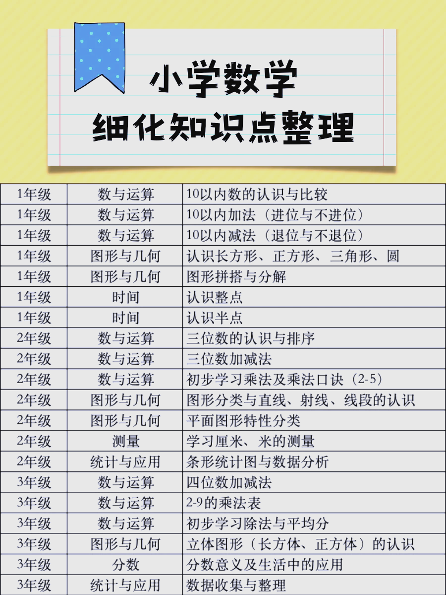 详细版！小学资料，内容全面的简单介绍