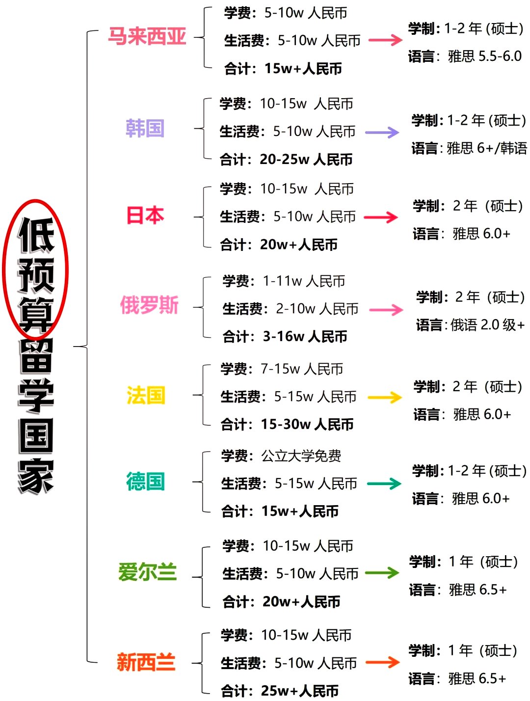 新西兰留学应该带什么 新西兰留学应该带什么