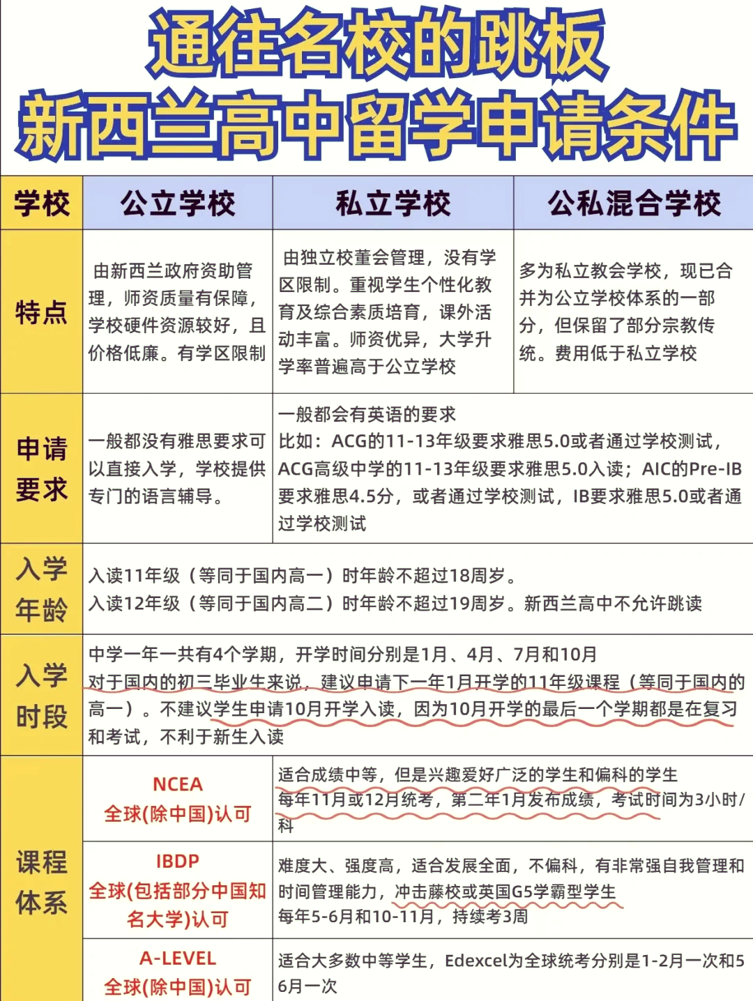 留学新西兰回国费用多少(新西兰艺术留学费用一览表)