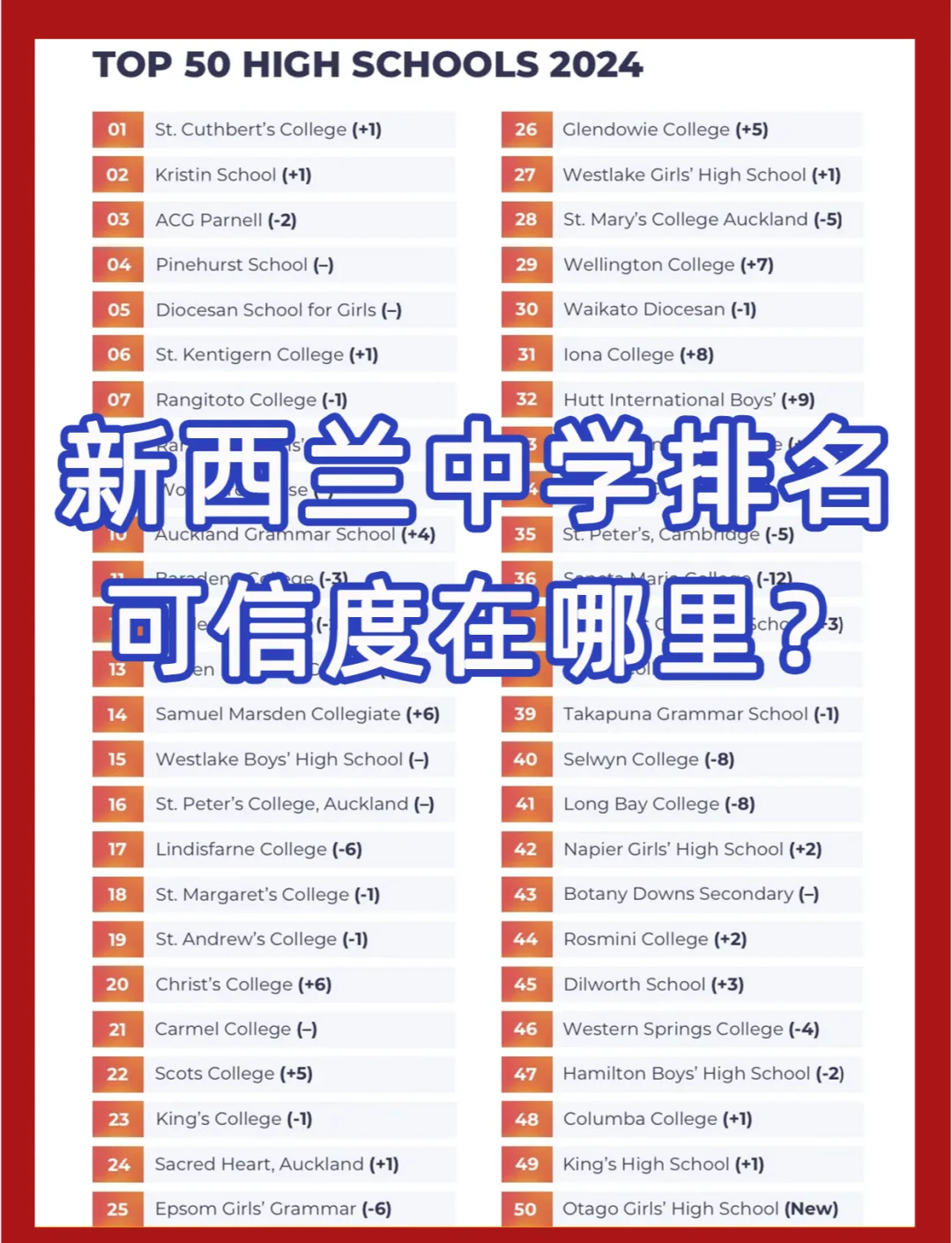 新西兰高中留学生