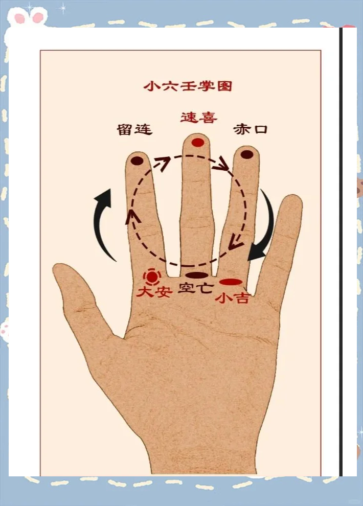 最简单的掐指神算