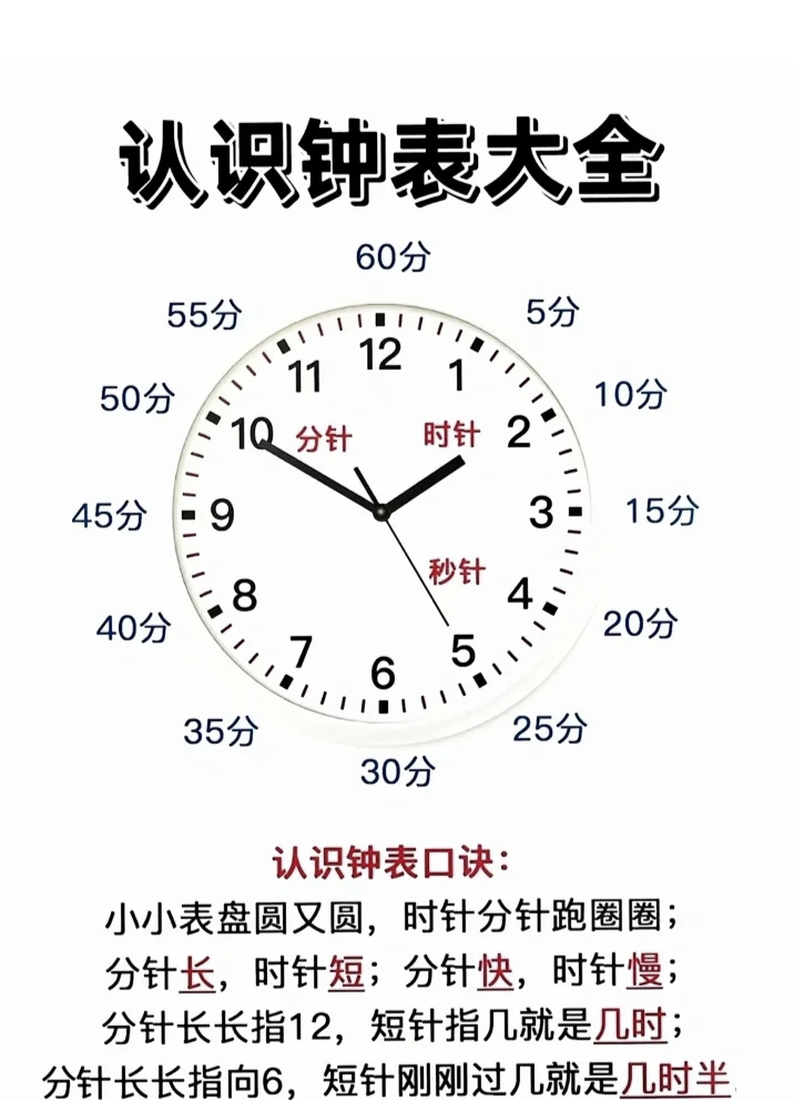 3点整读作几时几分