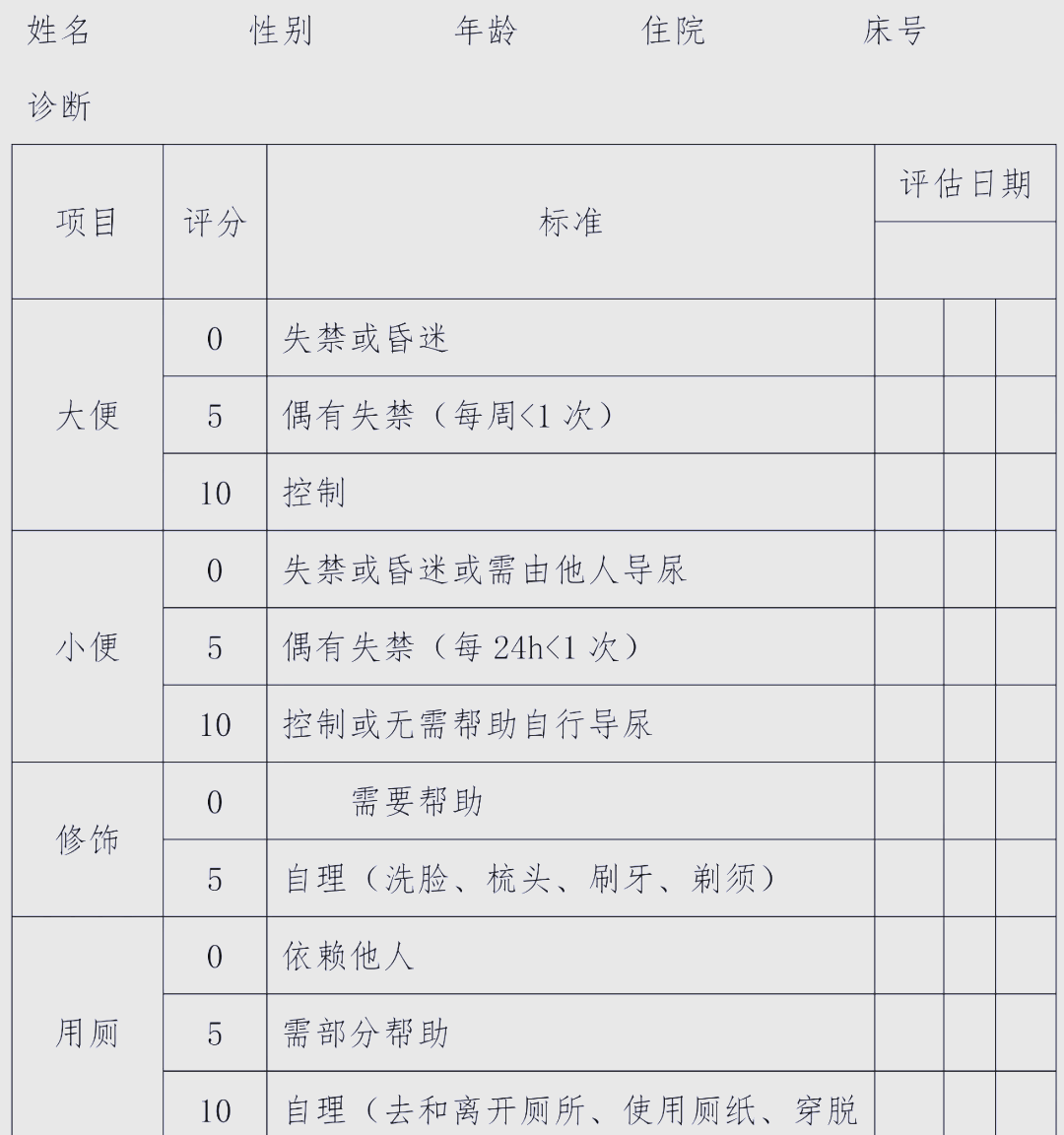barthel指数评分等级