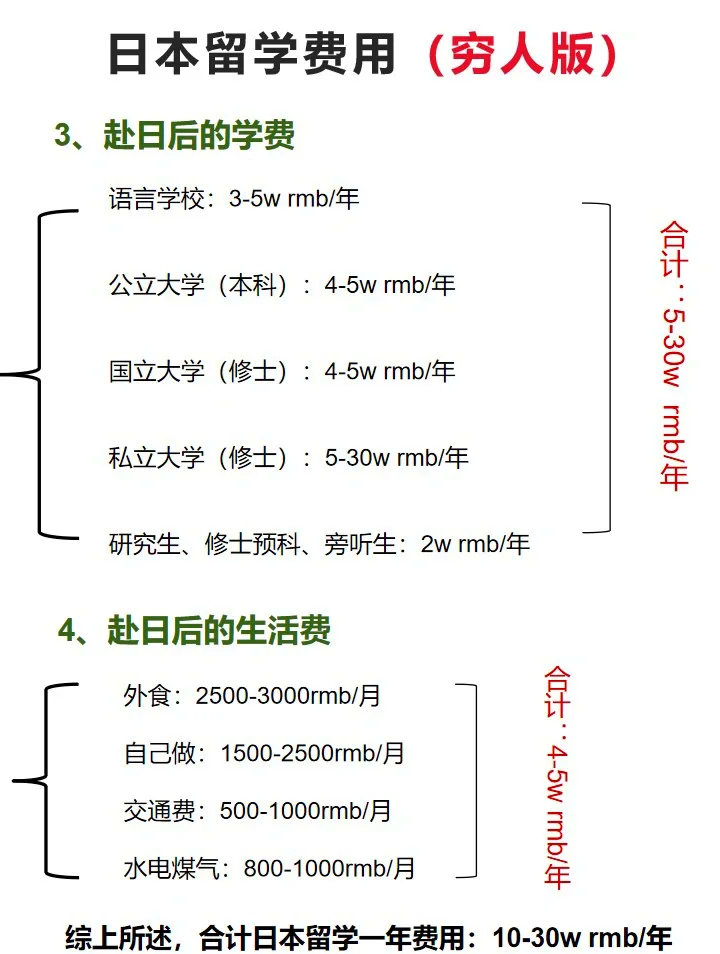 日本初中留学多少钱(日本留学申请条件和费用)