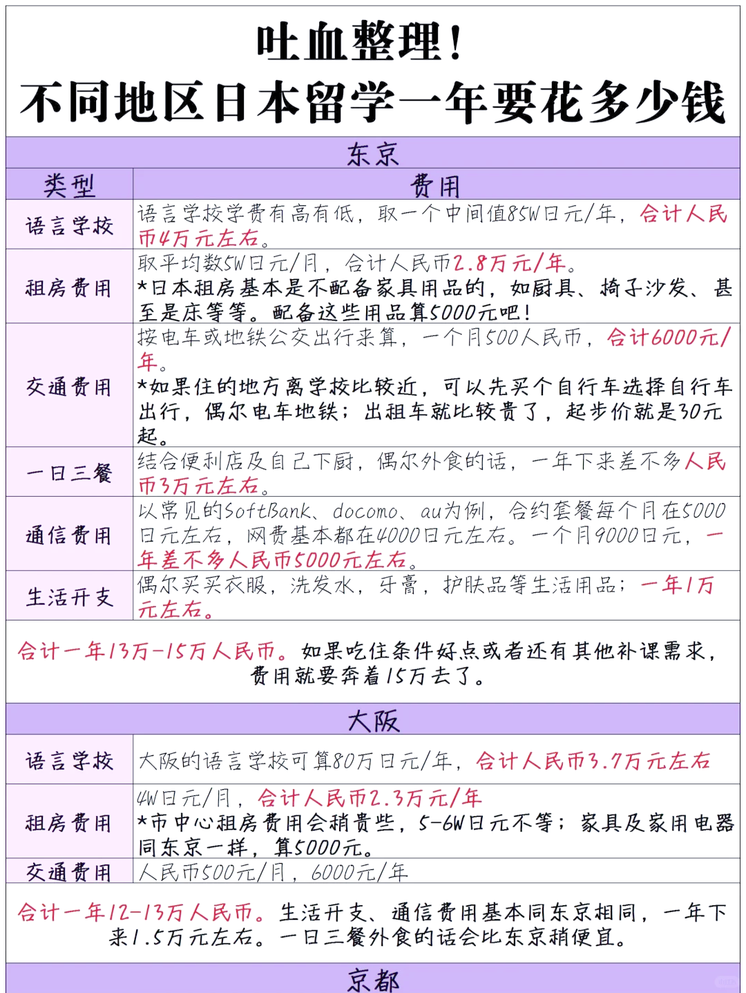 出国留学读研一年费用大概多少钱留学须知