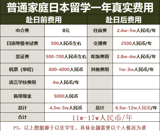 出国留学中介费一般多少(出国留学中介机构排名前十名)