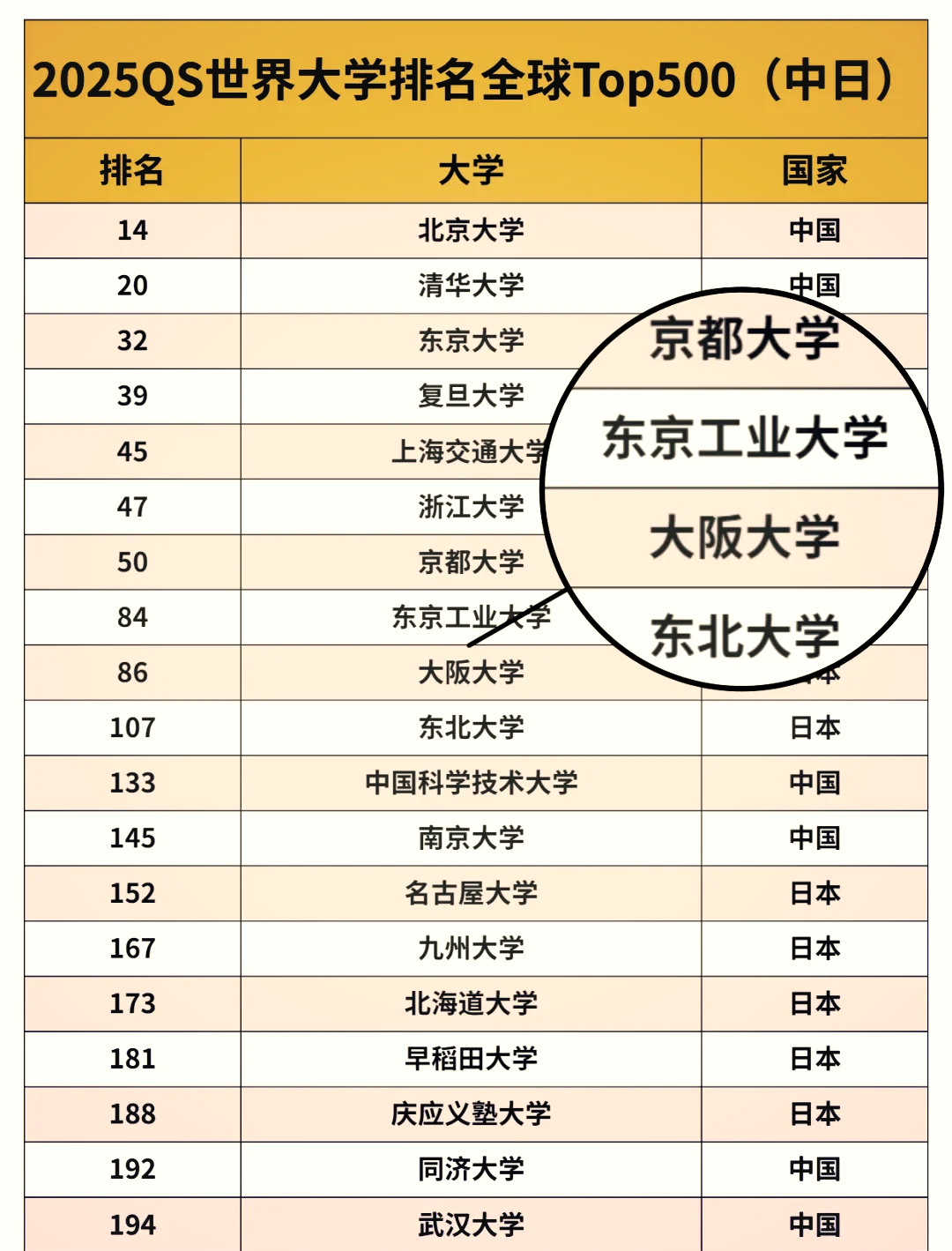 东北留学生有多少(东北留学生在台湾电视剧)