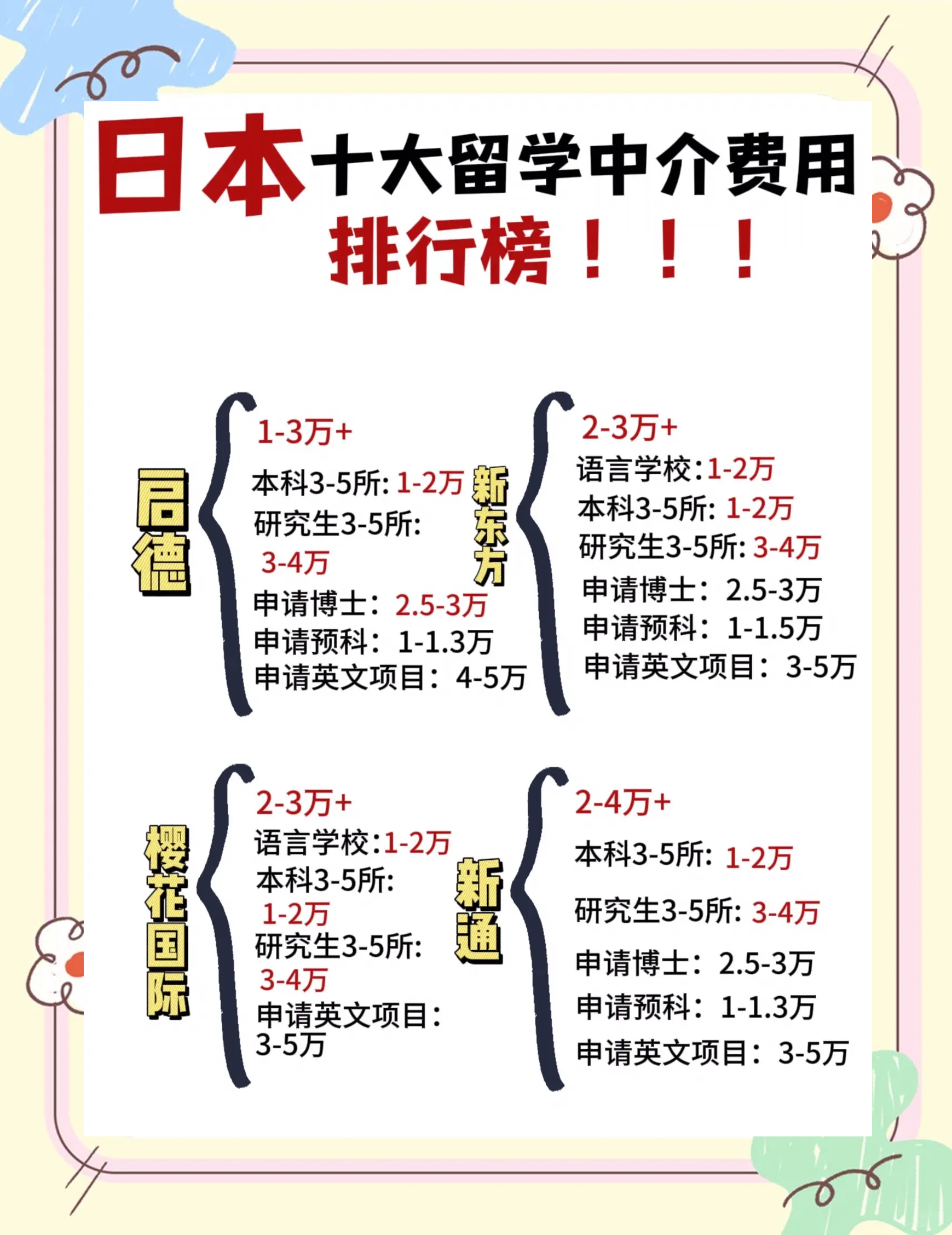 日本留学有必要吗