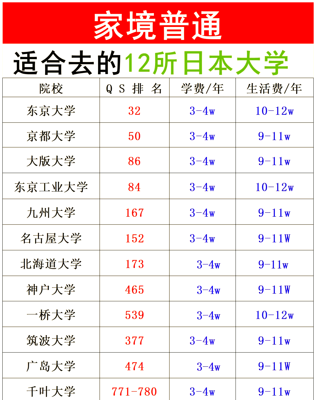 女生日本出国留学好吗