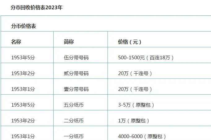 1分2分5分回收20220价格