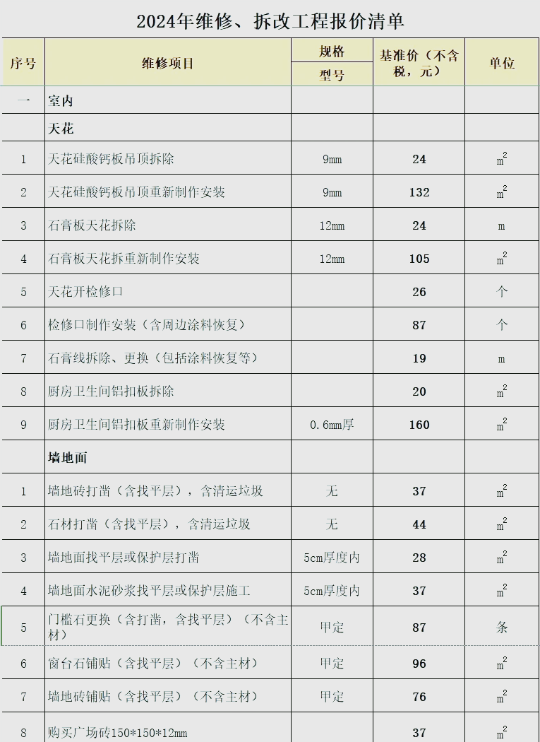 收旧建筑模板价格表
