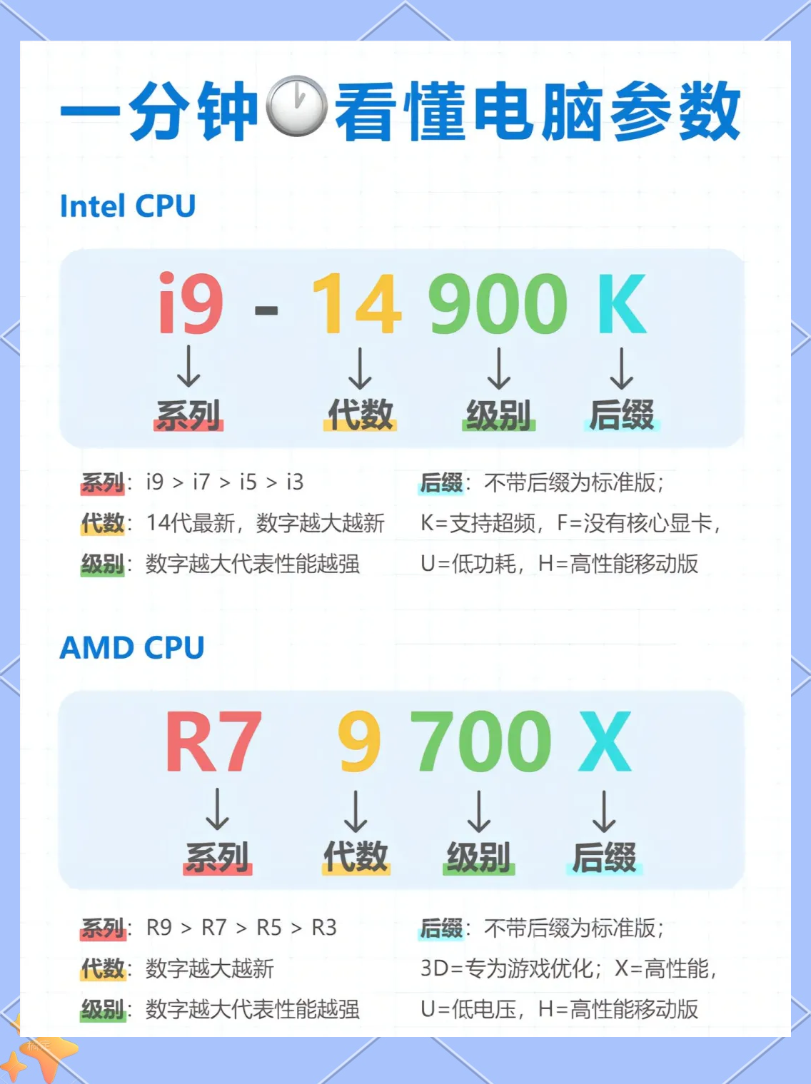 cpu基准速度有什么用