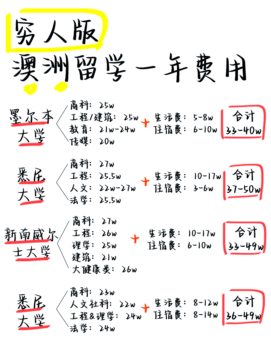 澳洲留学大学多少钱(留学澳洲一年的人民币)