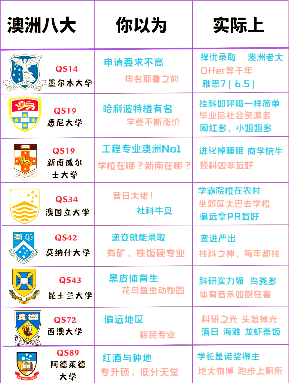 关于悉尼大学留学一年大概需要多少钱的信息