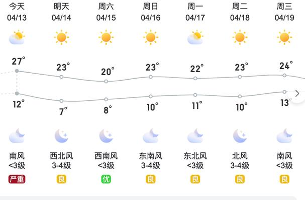 北京天气预报一周
