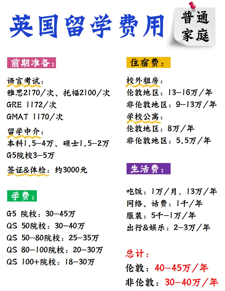 在英国留学1年大概多少钱(英国出国留学一年费用大概多少钱)