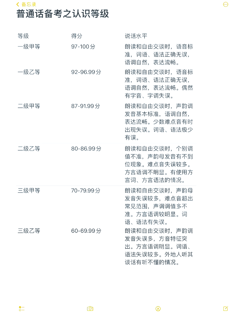 60分制等级划分