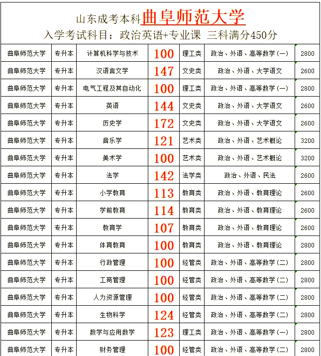 成考专升本刷课次数(成考本科刷课时刷多久)