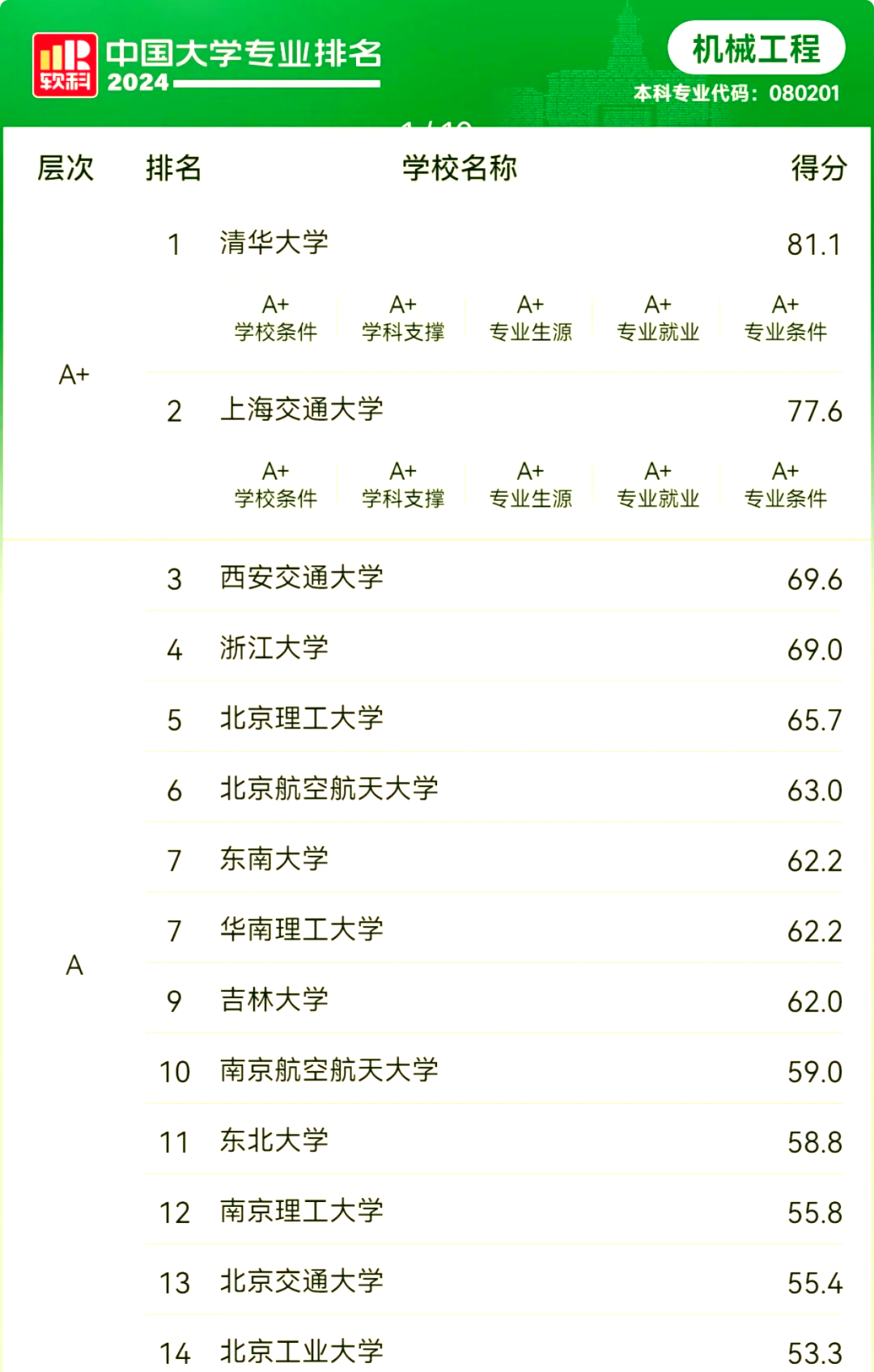 机械类的专科学校排名