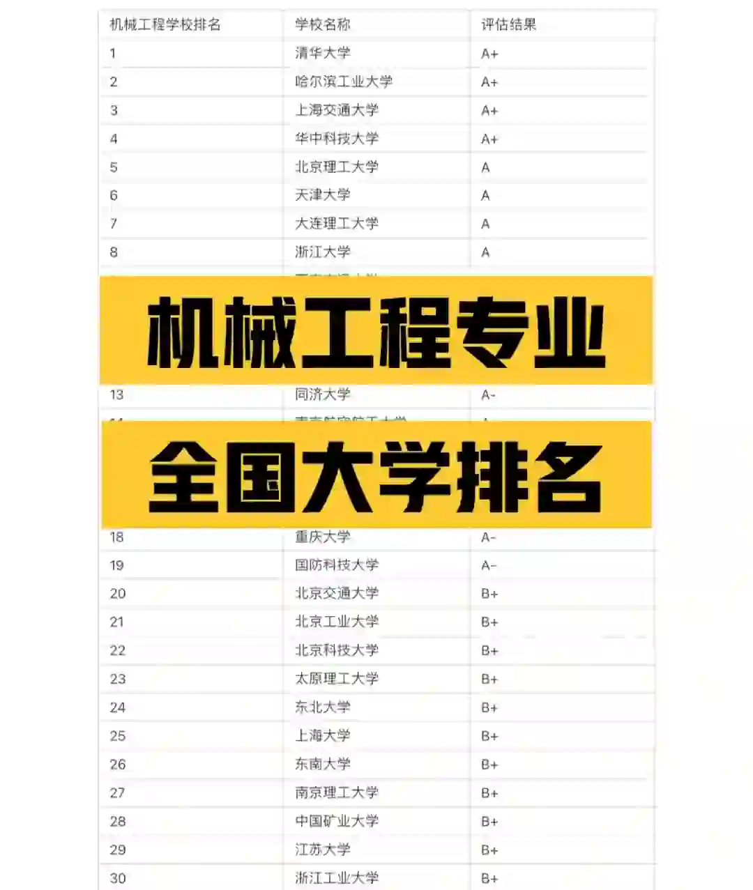 机械类的专科学校排名