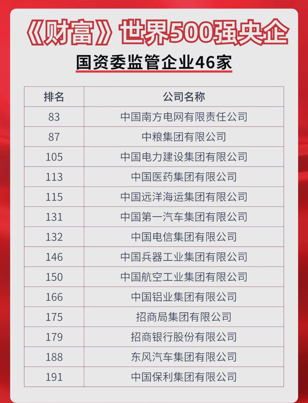 央企500强完整名单