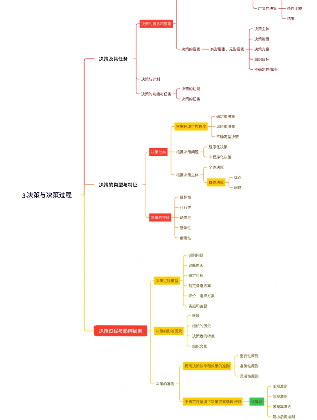 决策树法，决策树法例题及答案