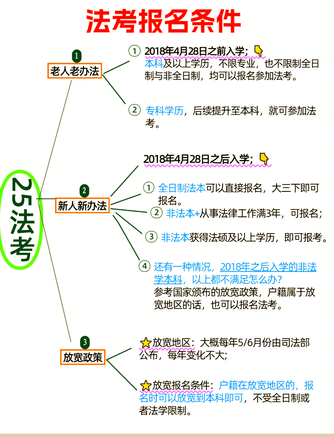 司考考试要点(2021司考考前必背)