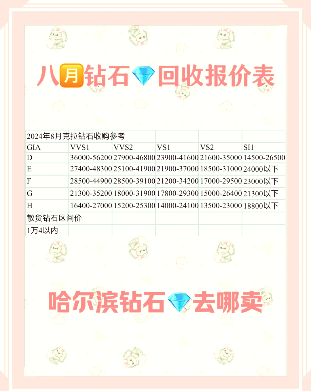 22分钻石回收价格表