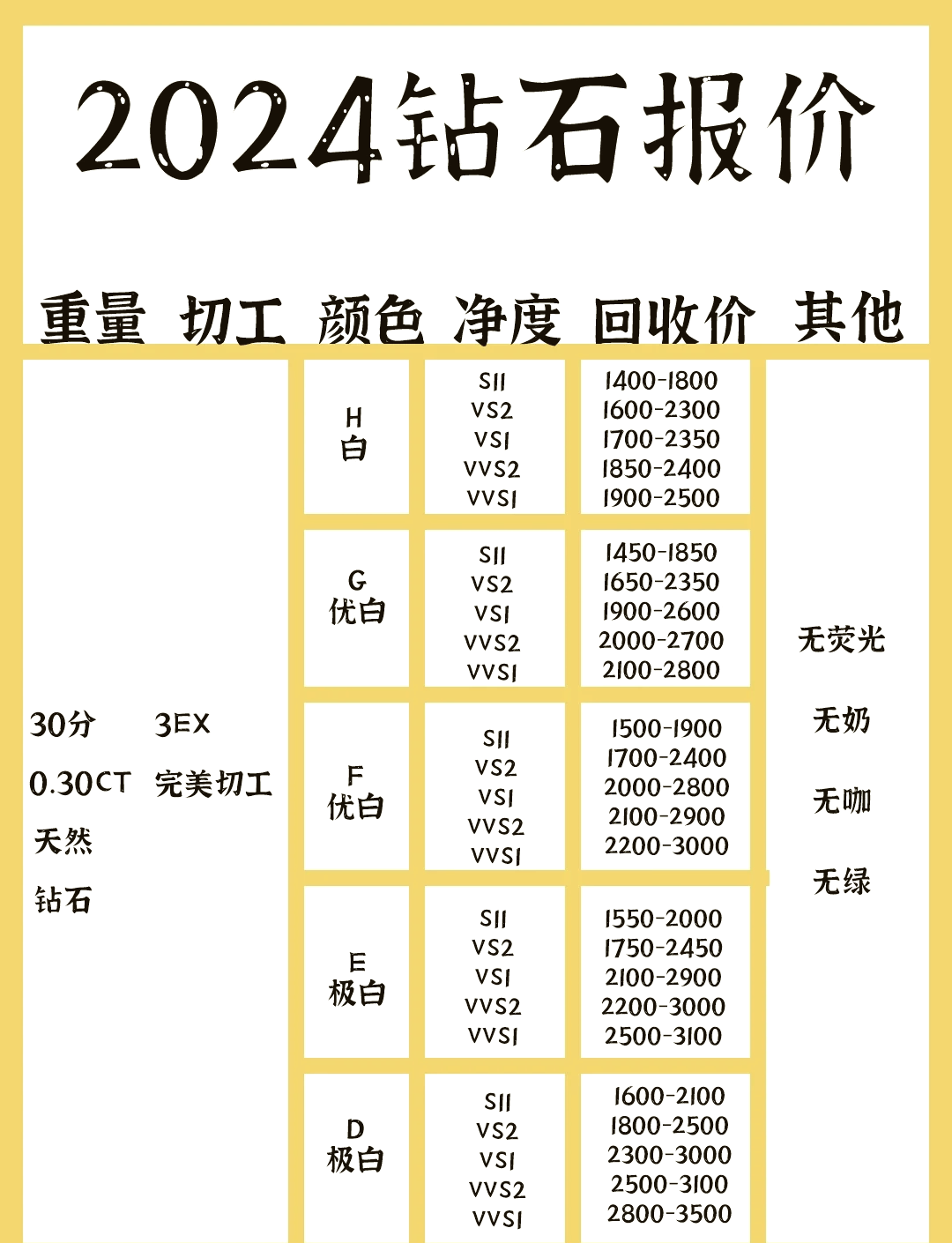 750钻石回收价格表